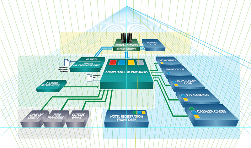 Technical Illustration