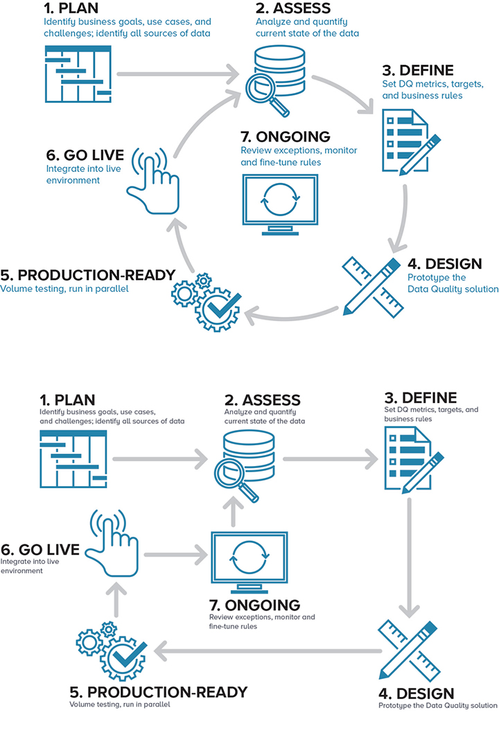 Iconography and Process Flow Graphics